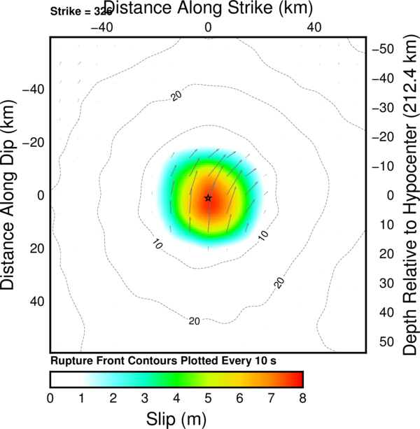 Cross-section of slip distribution